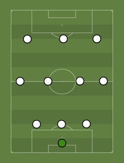 Spain - Football tactics and formations