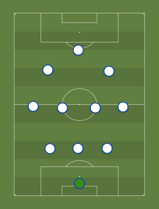 ENG - Football tactics and formations