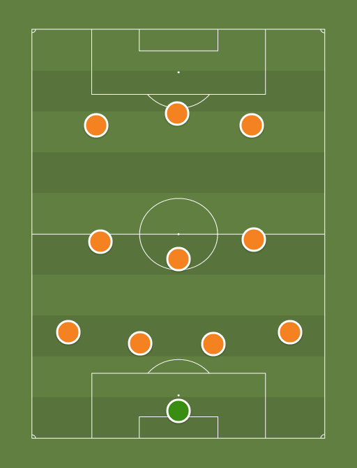 NETH - Football tactics and formations