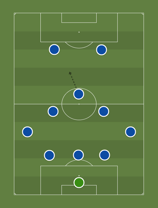 Scotland - Football tactics and formations