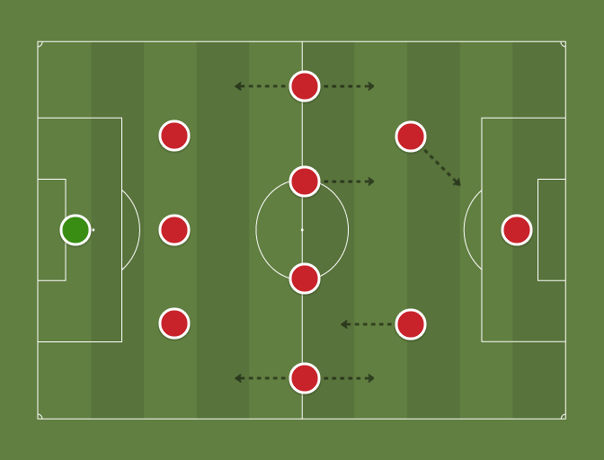 Bayern Munich 2005/01 (3-6-1) - Football tactics and formations ...