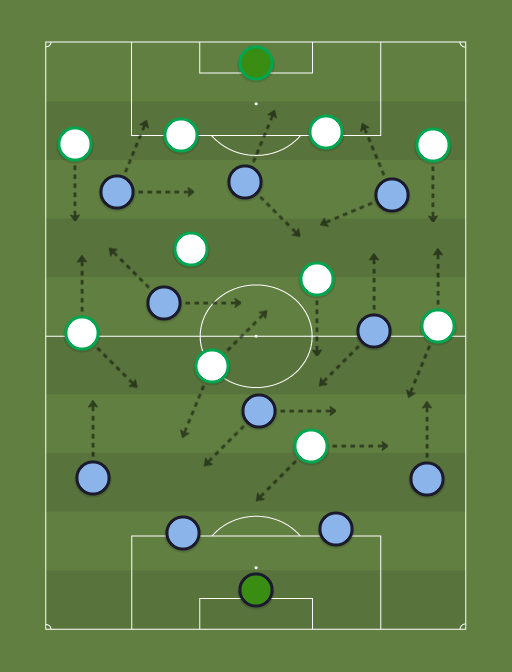 Gremio vs Cuiaba - Football tactics and formations