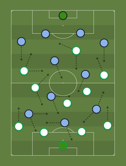 Cuiaba vs Gremio - Football tactics and formations