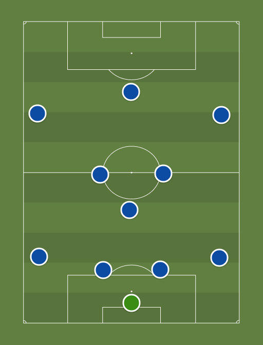 Chelsea vs Newcastle - Football tactics and formations