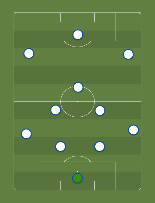 Tottenham Hotspur - Football tactics and formations