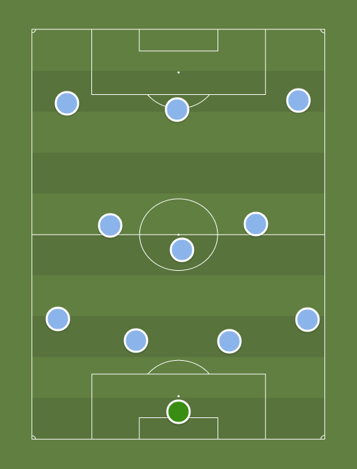 Man City - Football tactics and formations