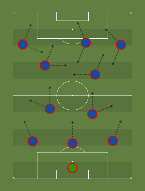 Bonsucesso - Football tactics and formations