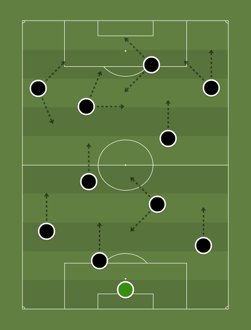 Vasco - Football tactics and formations