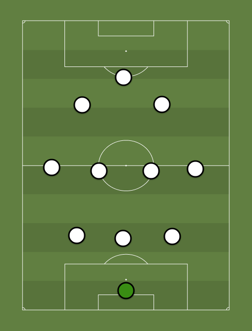 JUVE - Football tactics and formations