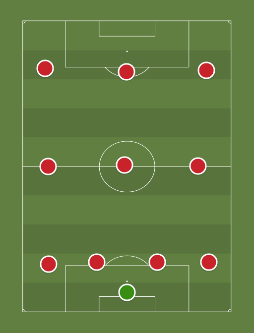 Liverpool - Football tactics and formations