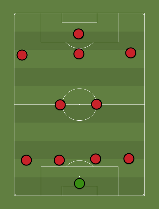 Milan - Football tactics and formations