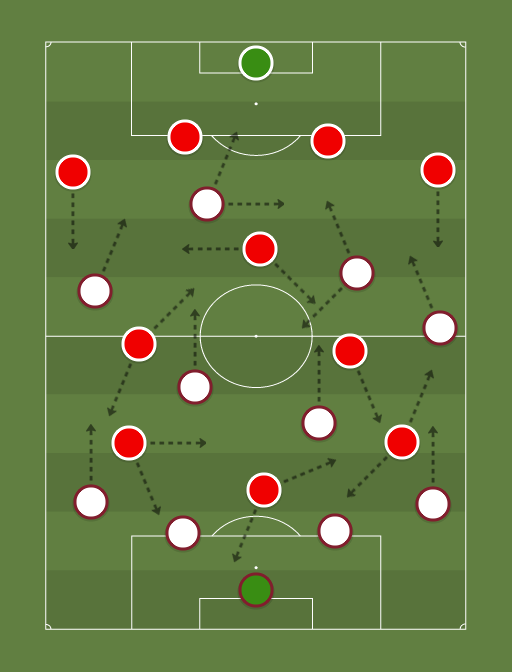 Fluminense vs Internacional - Football tactics and formations