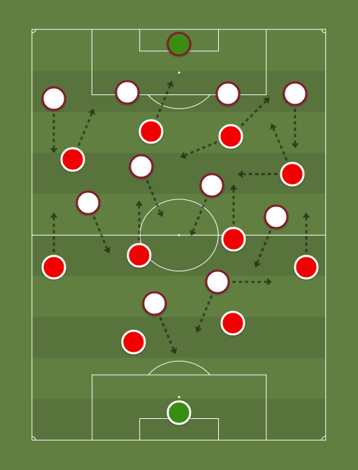 Internacional vs Fluminense - Football tactics and formations