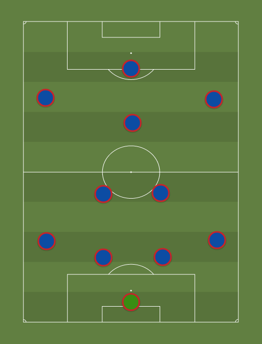 Barcelona - Football tactics and formations