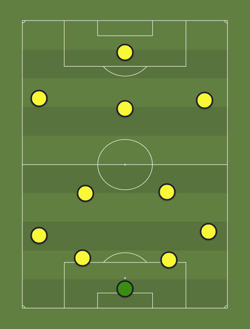 Dortmund - Football tactics and formations