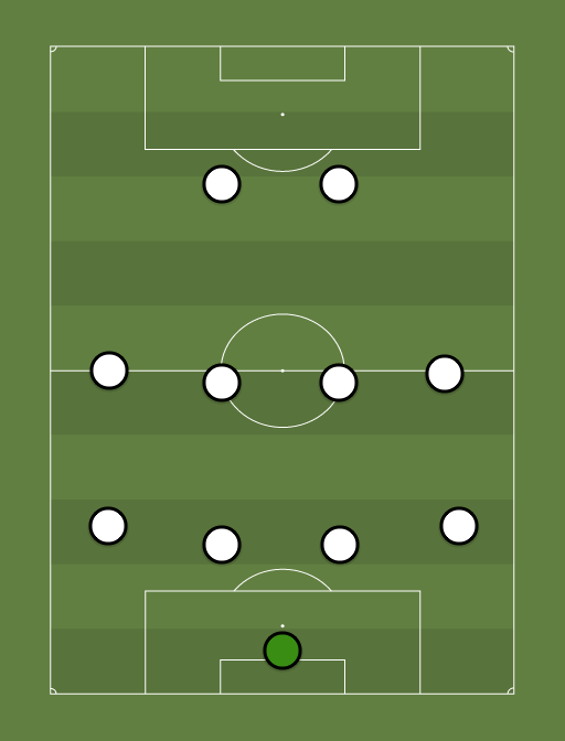 JFC - Football tactics and formations