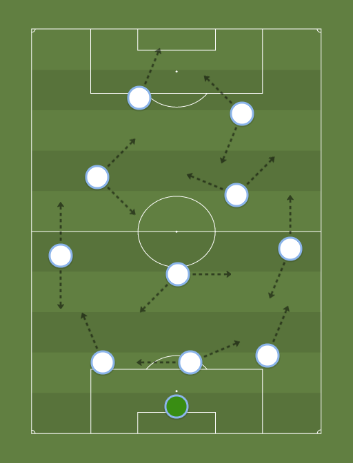 Argentina 1990 - Football tactics and formations