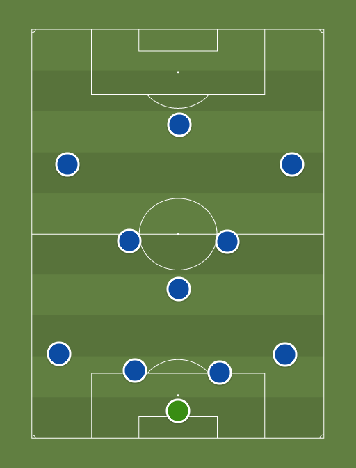 Chelsea vs Spurs - Football tactics and formations