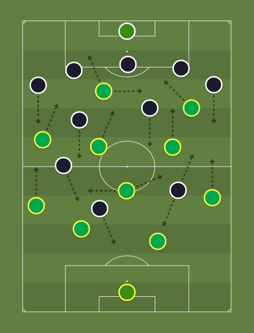 Defensa YJusticia vs Vasco - Football tactics and formations