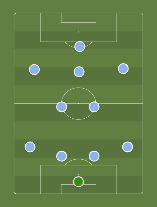 Man City - Football tactics and formations