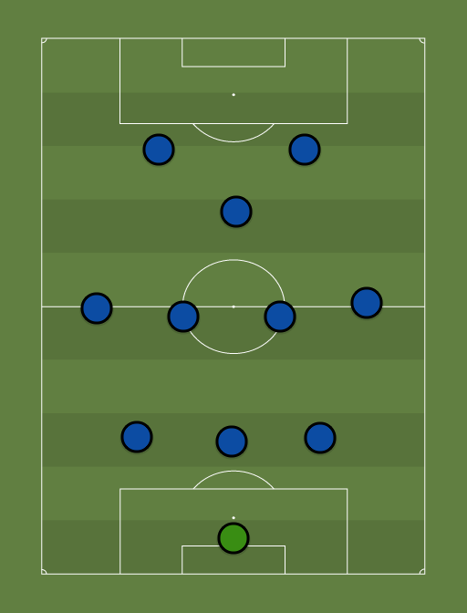 INTER FC - Football tactics and formations