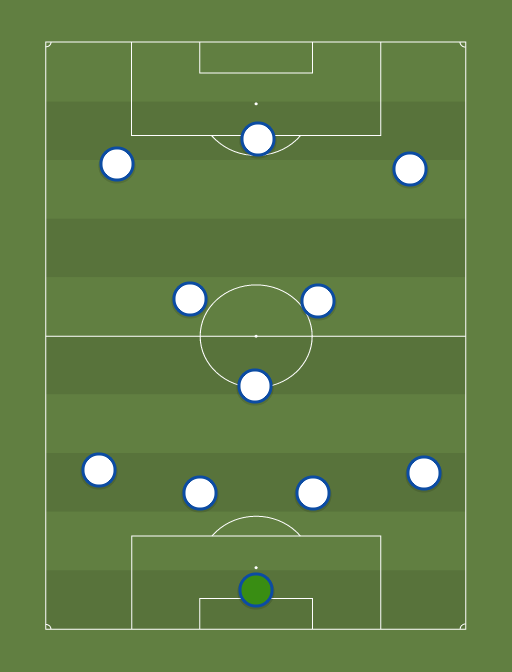 Real Madrid v Shakhtar - Football tactics and formations