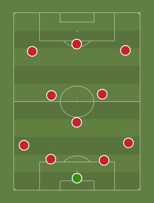 Liverpool - Football tactics and formations