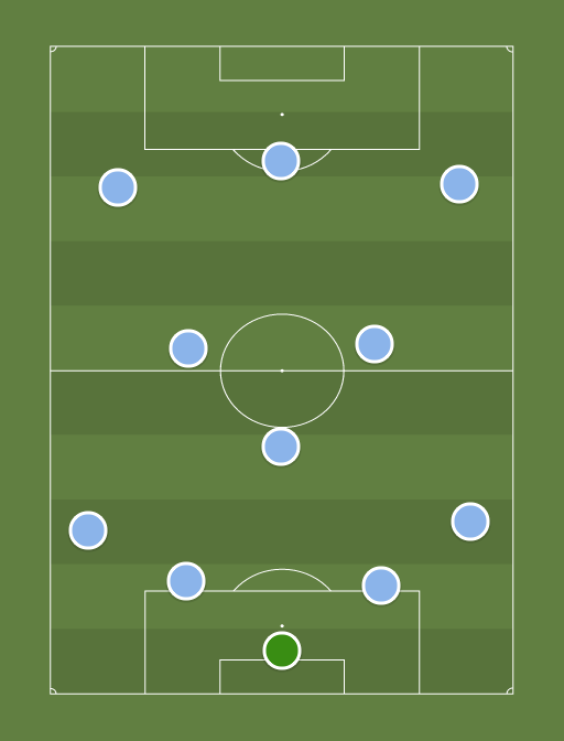 City - Football tactics and formations