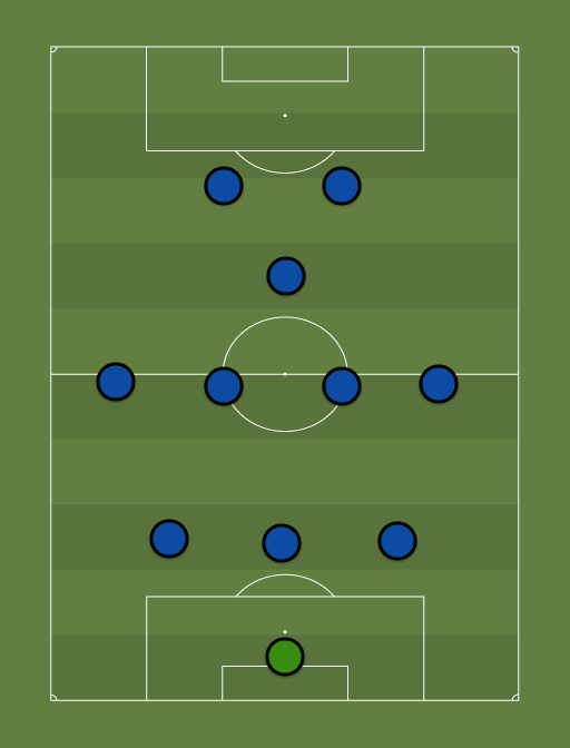 Inter FC - Football tactics and formations