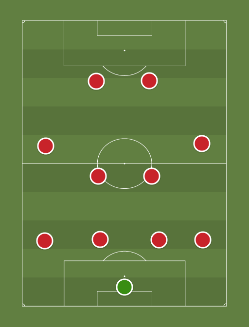 Arsenal - Football tactics and formations