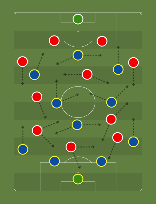 Boca Juniors vs Internacional - Football tactics and formations