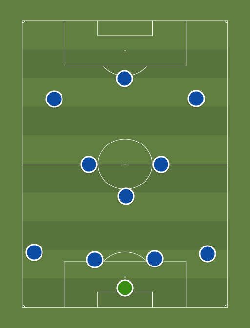 Chelsea vs Leeds - Football tactics and formations