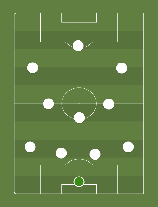 Real Madrid - Football tactics and formations