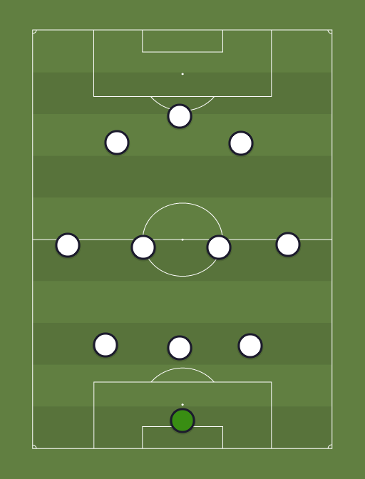 Juve - Football tactics and formations