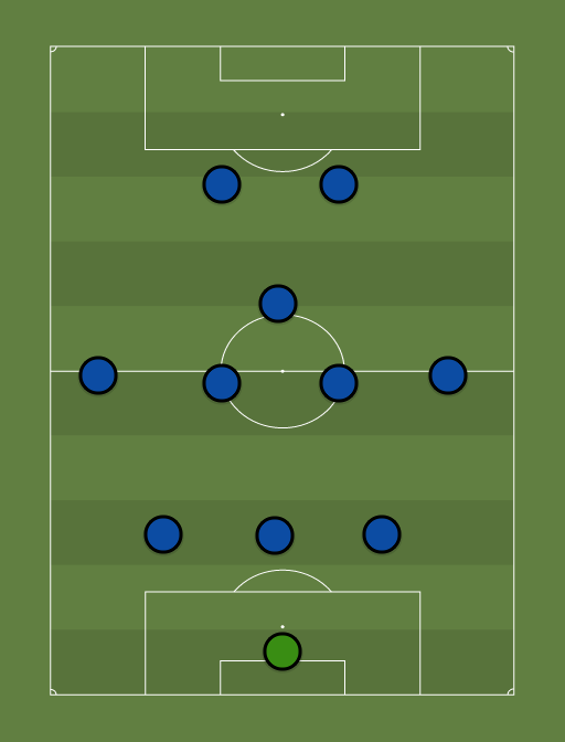 Inter - Football tactics and formations