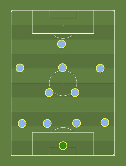 Man City - Football tactics and formations