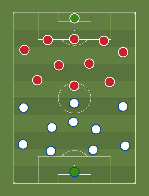 tottenahm vs Away team - Football tactics and formations