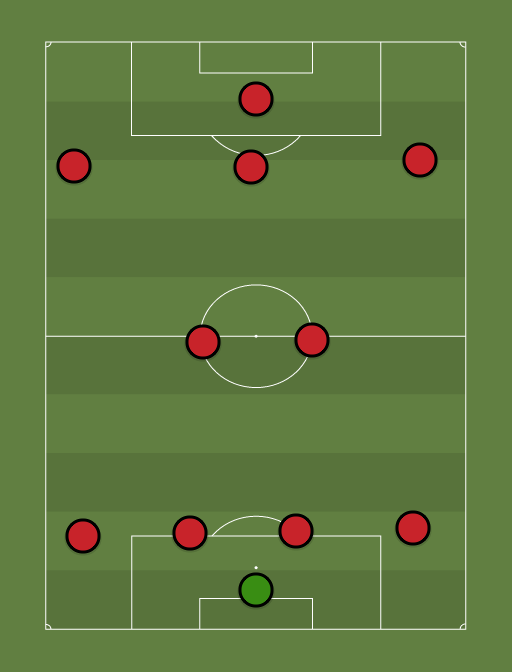 Milan - Football tactics and formations