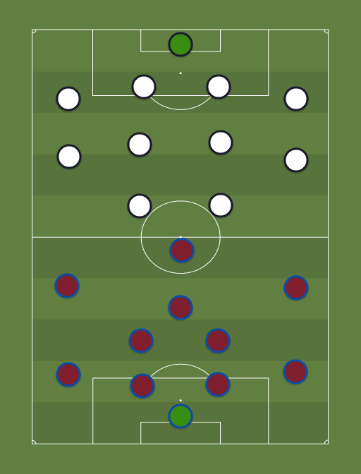 Barcelona vs Juventus - Football tactics and formations