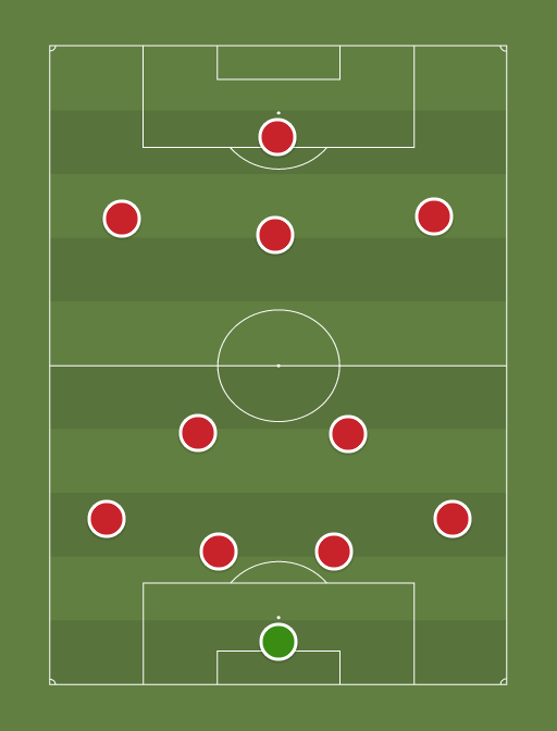 United - Football tactics and formations