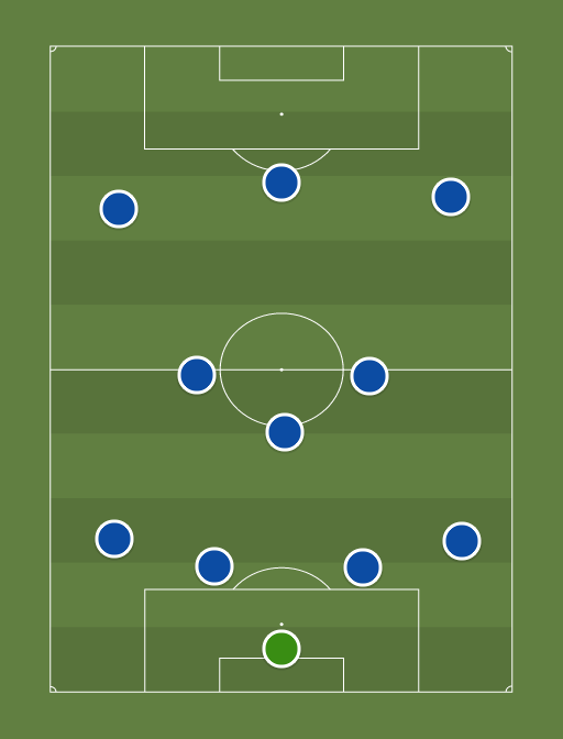 Chelsea - Football tactics and formations