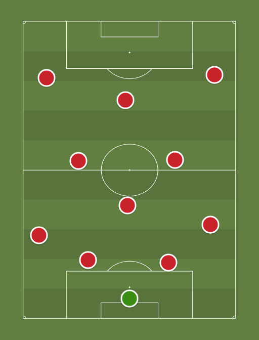 Liverpool - Football tactics and formations