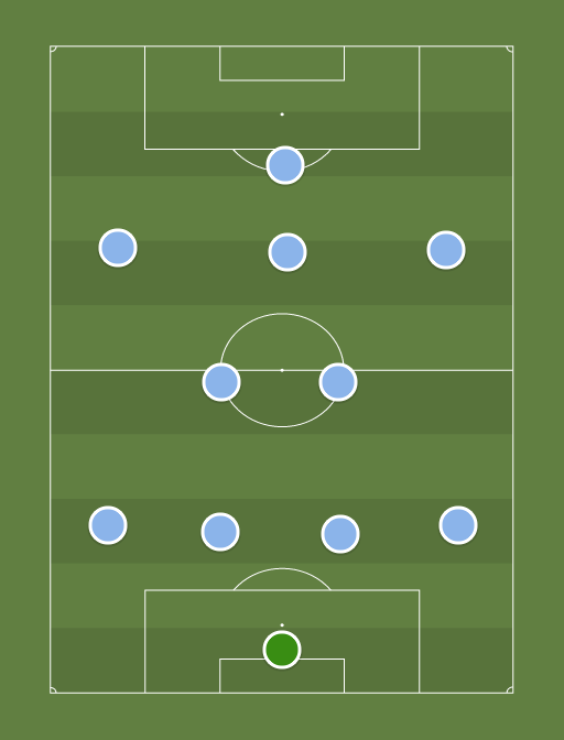 Man City - Football tactics and formations