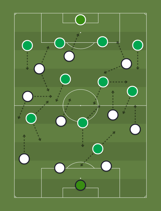 Libertad vs Palmeiras - Football tactics and formations