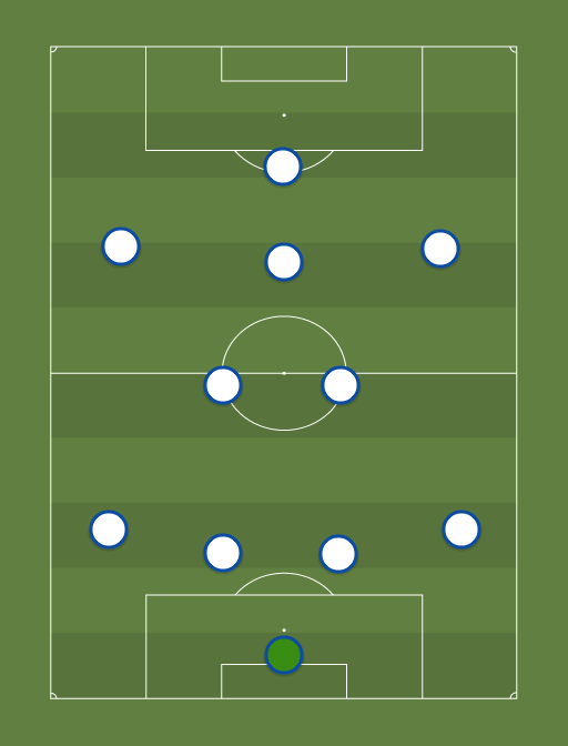 Tottenham - Football tactics and formations