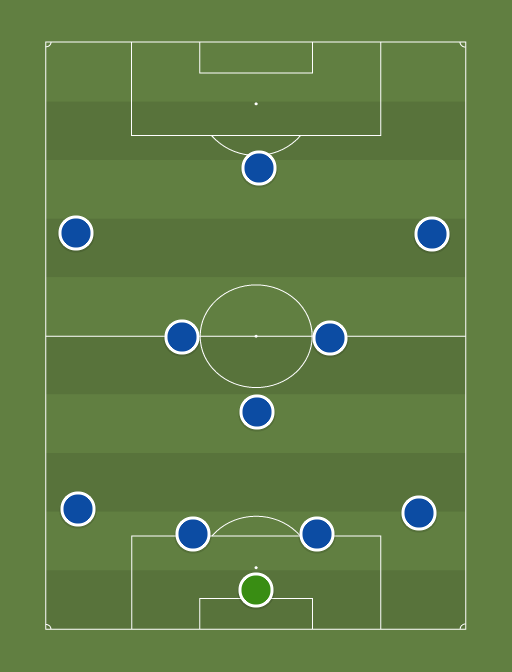 Chelsea vs Everton - Football tactics and formations