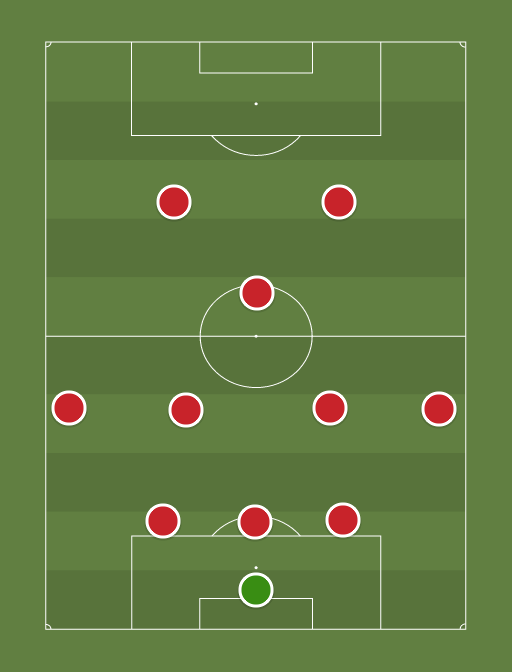 Manchester United vs Manchester City - Football tactics and formations
