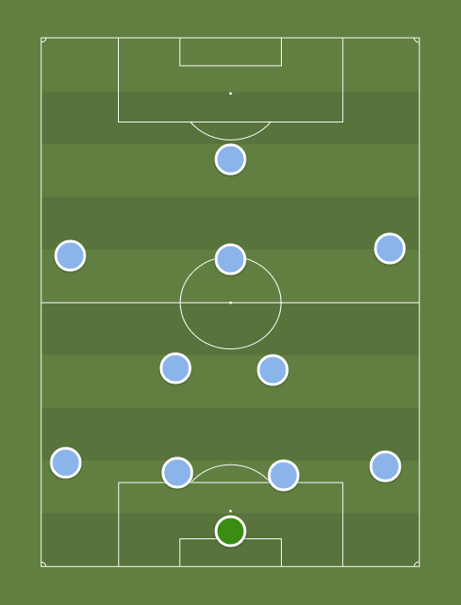 Man City vs Man Utd - Football tactics and formations
