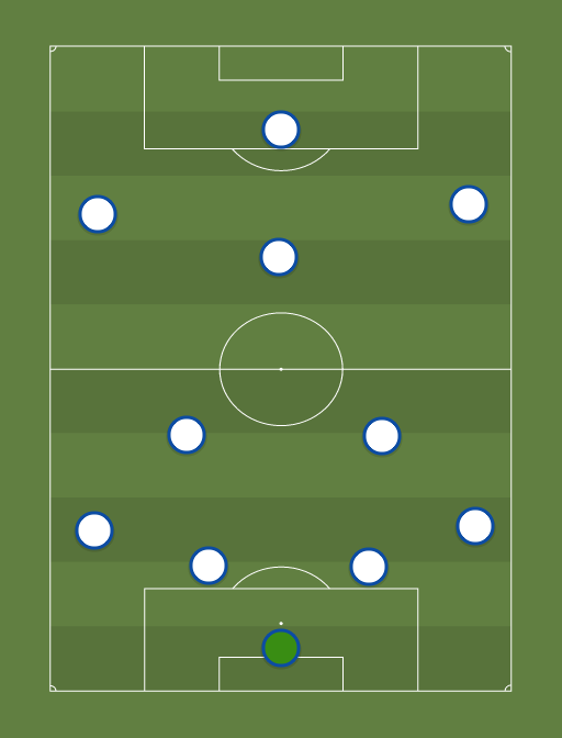 Tottenham - Football tactics and formations
