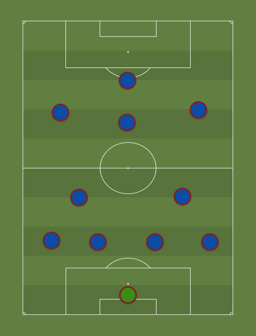 Barcelona - Football tactics and formations